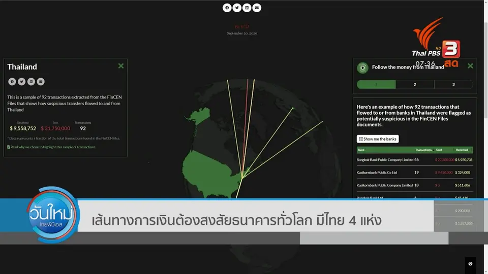​ทันโลกกับ Thai PBS World​ : เส้นทางการเงินต้องสงสัยธนาคารทั่วโลก มีไทย 4 แห่ง