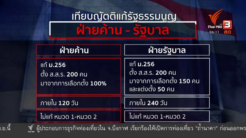 ​มุม(การ)เมือง : จับตาลงมติผ่านญัตติแก้ รธน.