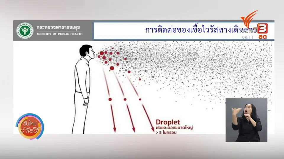ชัวร์หรือมั่ว : กรมควบคุมโรคยืนยันโควิด-19 ติดต่อผ่านละอองเสมหะ