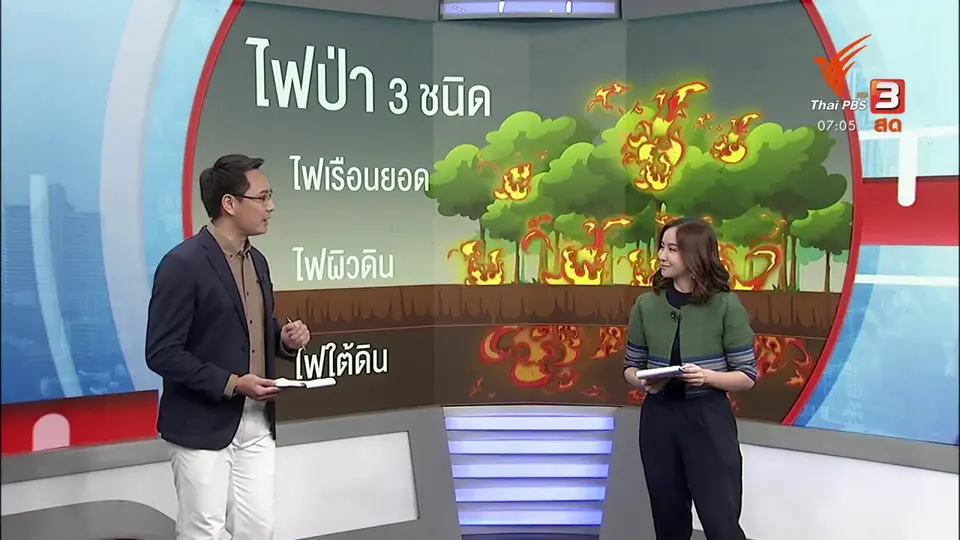 2 องศา ทำมาหากิน ดิน ฟ้า อากาศ : รูปแบบการเกิดไฟป่า