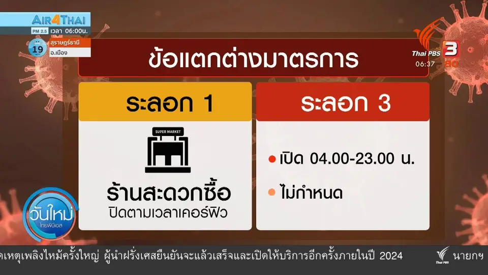 ​มุม(การ)เมือง : โจทย์ท้าทายในวิกฤตโควิด-19