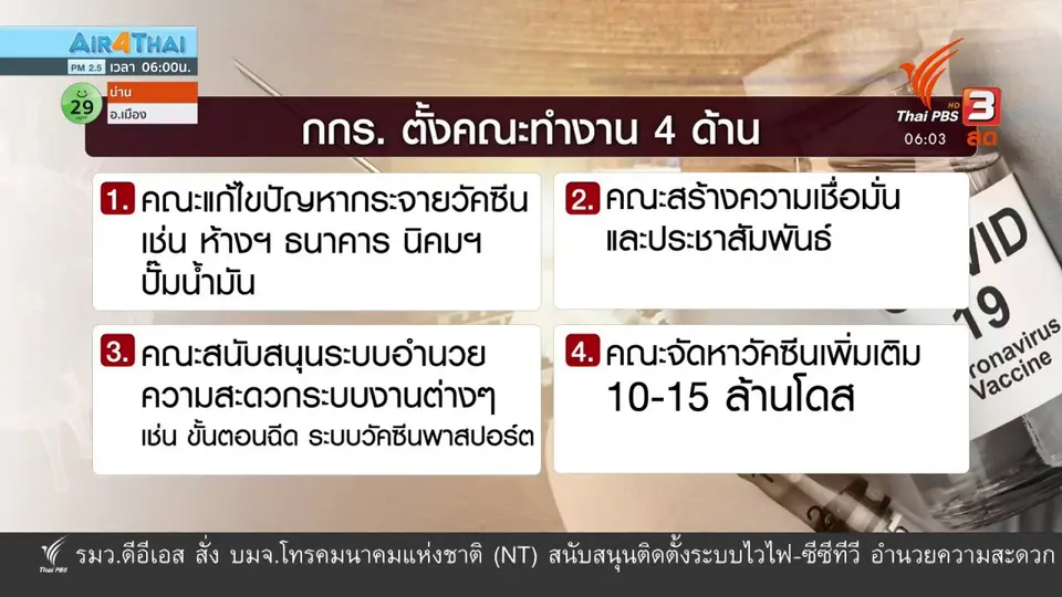 ​กินอยู่รู้รอบ : เอกชนจี้รัฐเร่งจัดสรรวัคซีน