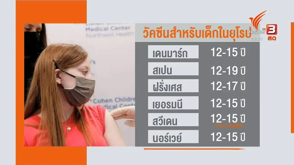 ​อย.สหรัฐฯ ย้ำความปลอดภัยวัคซีนเด็ก