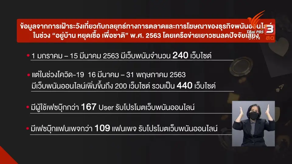 ​ประเด็นสังคม : โครงการขับเคลื่อนสังคมไทยเพื่อเด็กรุ่นใหม่ห่างไกลการพนัน