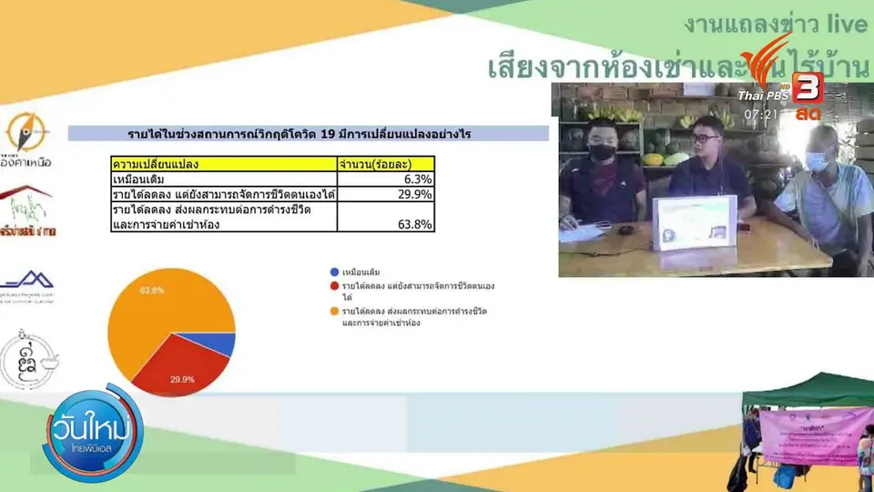 C-Site Focus พิกัดข่าว : เสียงจากห้องเช่าและคนไร้บ้านกลางโควิด-19