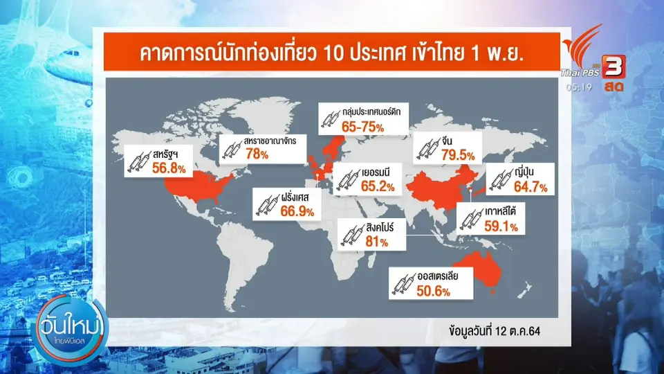 เปิด 10 ประเทศความเสี่ยงต่ำ
