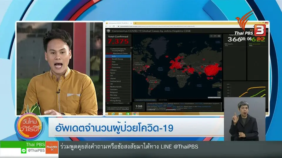 จับตาข่าวเด่น : ไทยคุมเข้มระบบคัดกรองคนเข้าประเทศทุกช่องทาง