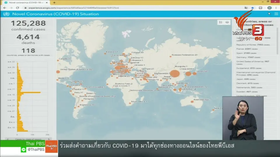 จับตาข่าวเด่น : สถานการณ์โควิด-19 ในไทย