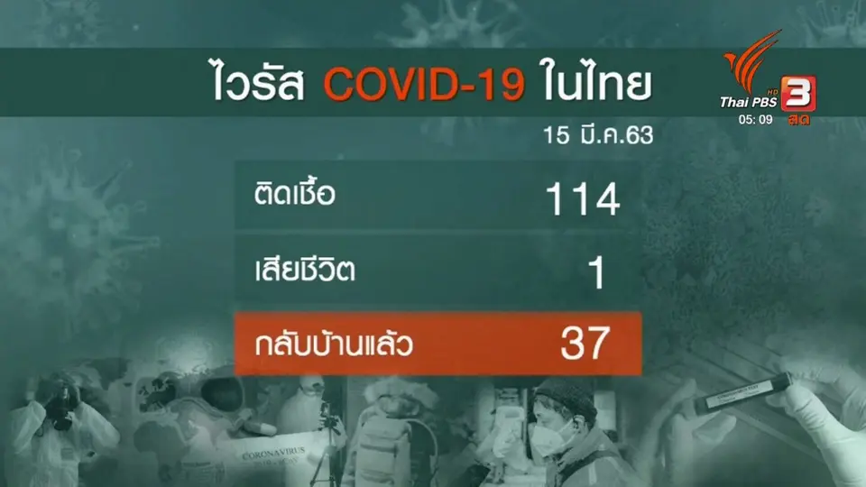 ​สธ.พบผู้ป่วยติดเชื้อโควิด-19 เพิ่มอีก 32 คน
