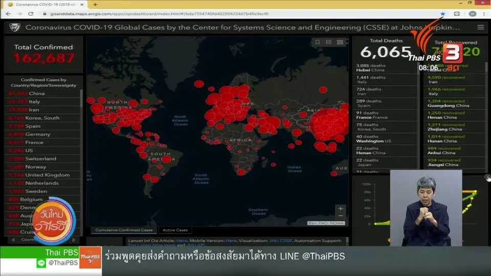 ​จับตาข่าวเด่น​ : สถานการณ์โควิด-19 ในไทย