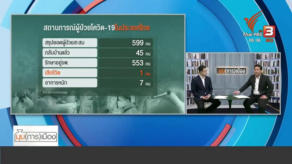 ​มุม(การ)เมือง : ฝ่ายค้านเสนอแนวทางลดผลกระทบโควิด-19