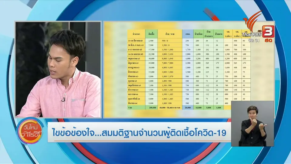 ​ไขข้อข้องใจ ภัยโควิด-19 : สมมติฐานจำนวนผู้ติดเชื้อโควิด-19