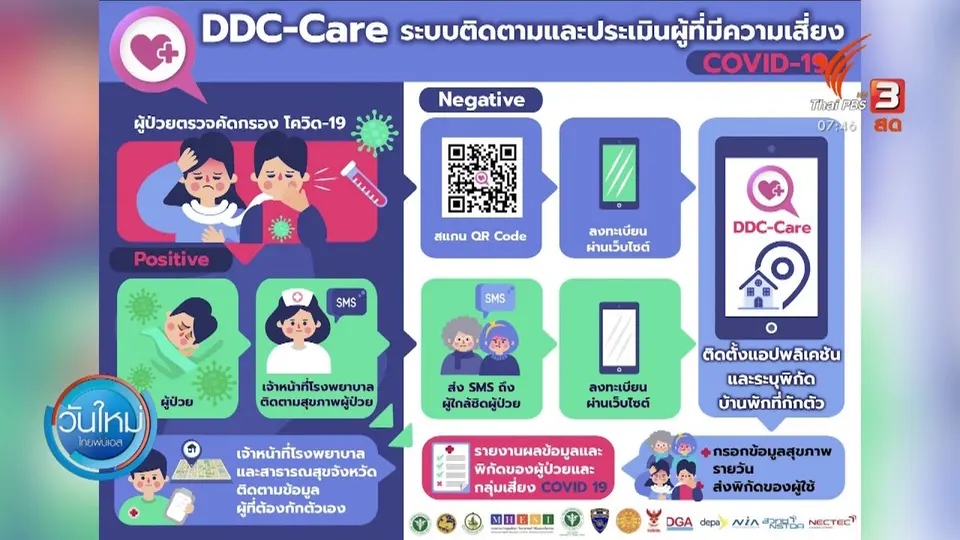 ​ตอบโจทย์ภัยพิบัติ : แอปพลิเคชันติดตามและประเมินผู้มีความเสี่ยง