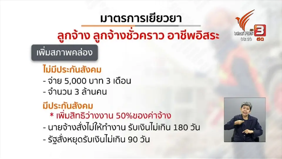 ​จับตาข่าวเด่น : มาตรการเศรษฐกิจเยียวยาลูกจ้างและนายจ้าง