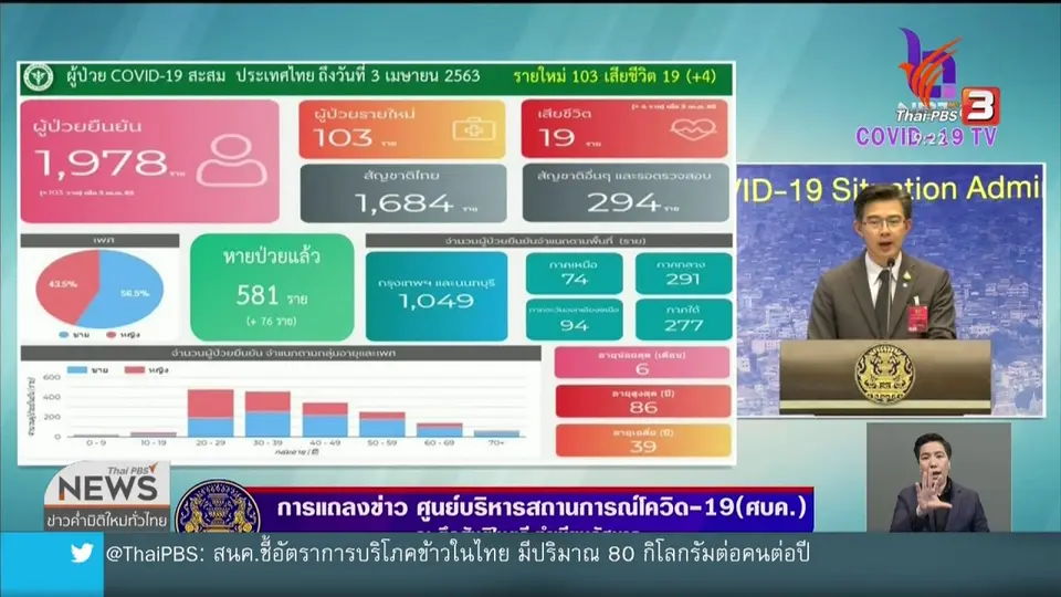 ศบค.ขอสงกรานต์รดแอลกอฮอล์เจลแสดงกตัญญู