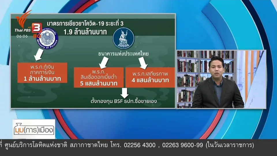 ​มุม(การ)เมือง : เคาะงบฯ "1.9 ล้านล้านบาท" สู้ภัยโควิด-19