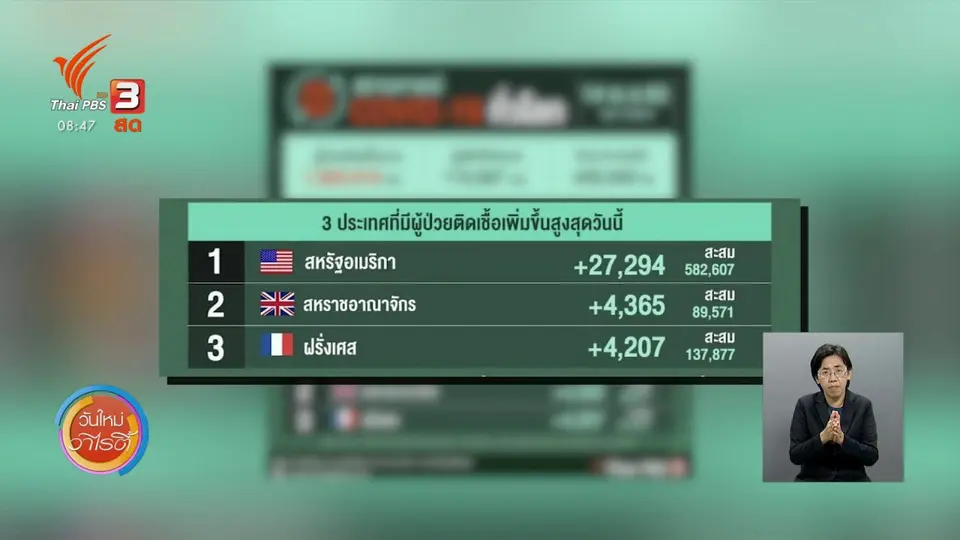 จับตาข่าวเด่น : เปิดใจคนไทยในฝรั่งเศส ช่วงวิกฤตโควิด-19