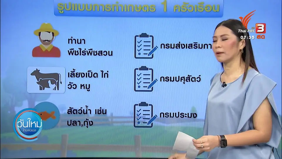 กินอยู่รู้รอบ : ยังไม่ได้ข้อสรุปเงินเยียวยาเกษตรกร