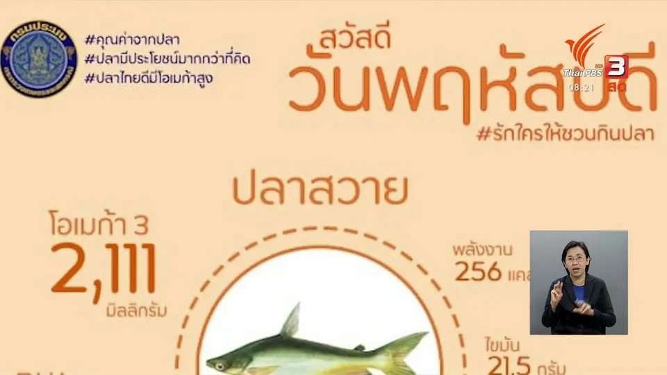 ​จับตาข่าวเด่น​ : กรมประมง เปิดระบบสั่งจองสินค้าสัตว์น้ำ