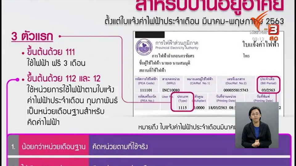 ​จับตาข่าวเด่น​ : มาตรการช่วยเหลือผู้ได้รับผลกระทบโควิด-19