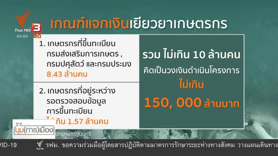 ​มุม(การ)เมือง : จับตาเงินเยียวยาเกษตรกร ถ้วนหน้าหรือเลือกปฏิบัติ