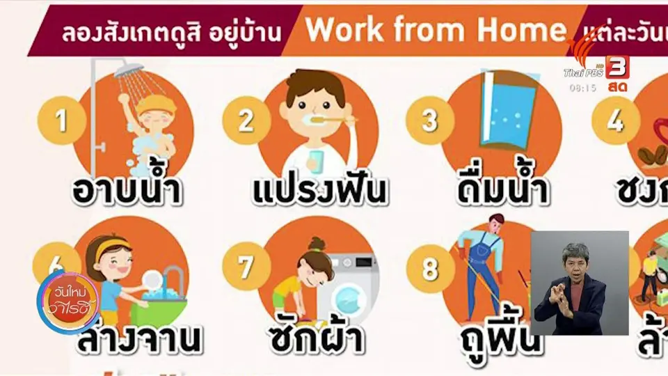 ​จับตาข่าวเด่น​ : ใช้น้ำมาก ส่งผลให้เปลืองไฟมาก