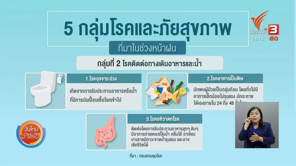 ​จับตาข่าวเด่น​ : กรมควบคุมโรคเตือนภัยสุขภาพในช่วงฤดูฝน
