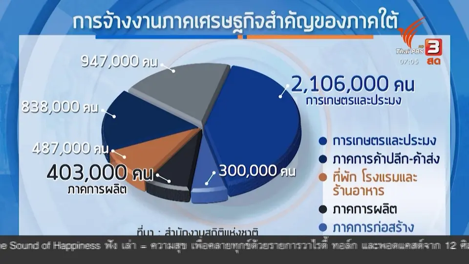 กินอยู่รู้รอบ : ยื่นหนังสือคัดค้านโครงการจะนะเมืองอุตสาหกรรมก้าวหน้าแห่งอนาคต
