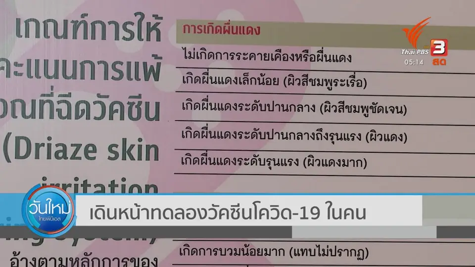 เดินหน้าทดลองวัคซีนโควิด-19 ในคน