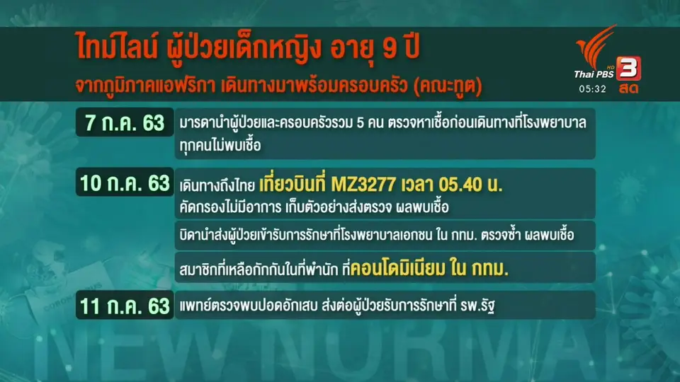พบ ด.ญ. 9 ขวบครอบครัวทูตติดโควิด-19