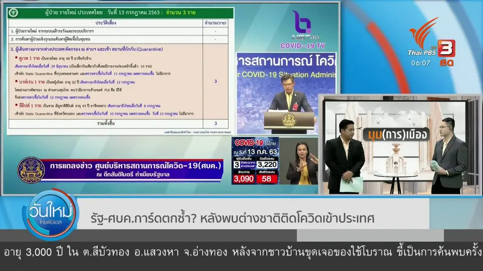มุม(การ)เมือง : รัฐ  - ศบค.การ์ดตกซ้ำ ? หลังพบต่างชาติติดโควิดเข้าประเทศ