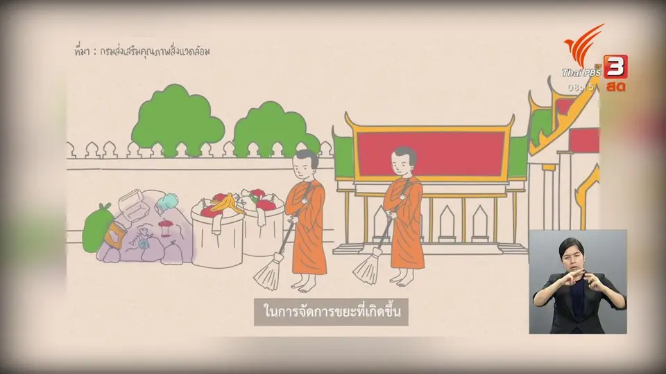 จับตาข่าวเด่น : ตักบาตรโดยไม่ต้องใช้พลาสติก