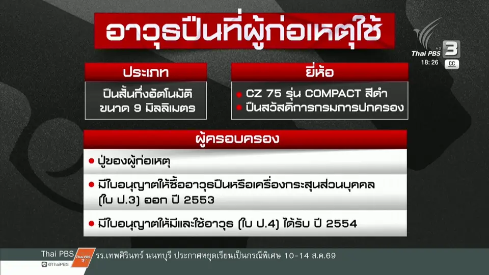 ตรวจสอบ อาวุธปืน ที่ถูกใช้ก่อเหตุ