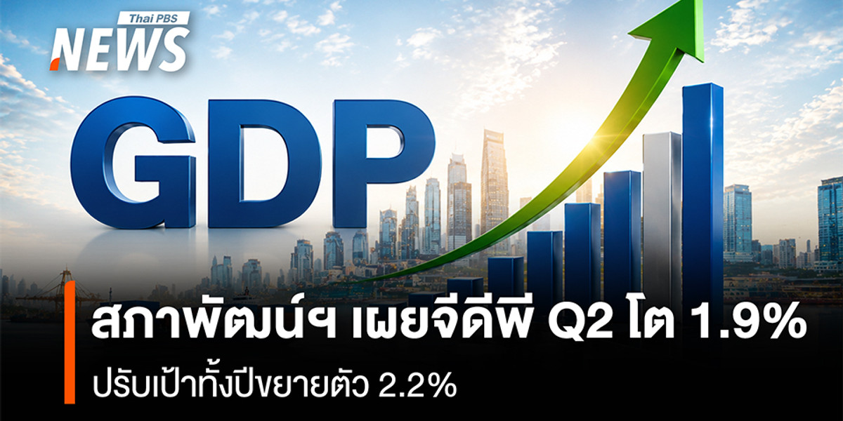 สภาพัฒน์ฯ ชี้ GDP Q2 โต 1.9% อานิสงส์ลงทุนเอกชน-ส่งออก ปรับเป้าทั้งปีขยายตัว 2.2%