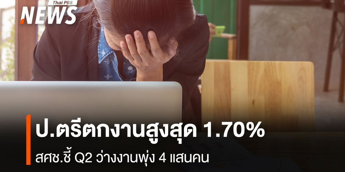 จบป.ตรีตกงานสูงสุด1.70% สศช.ชี้Q2 ว่างงานพุ่ง 4 แสนคน