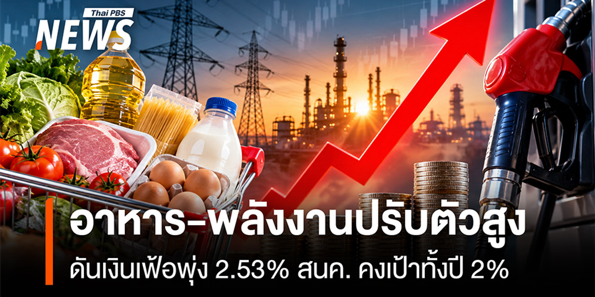 อาหาร-พลังงานปรับตัวสูง ดันเงินเฟ้อพุ่ง 2.53% สนค. คงเป้าทั้งปี 2%