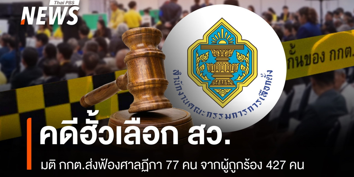 กกต.มีมติคดีฮั้ว สว. ส่งฟ้องศาลฏีกา 77 คน กก.บห.ภูมิใจไทยรอดหมด