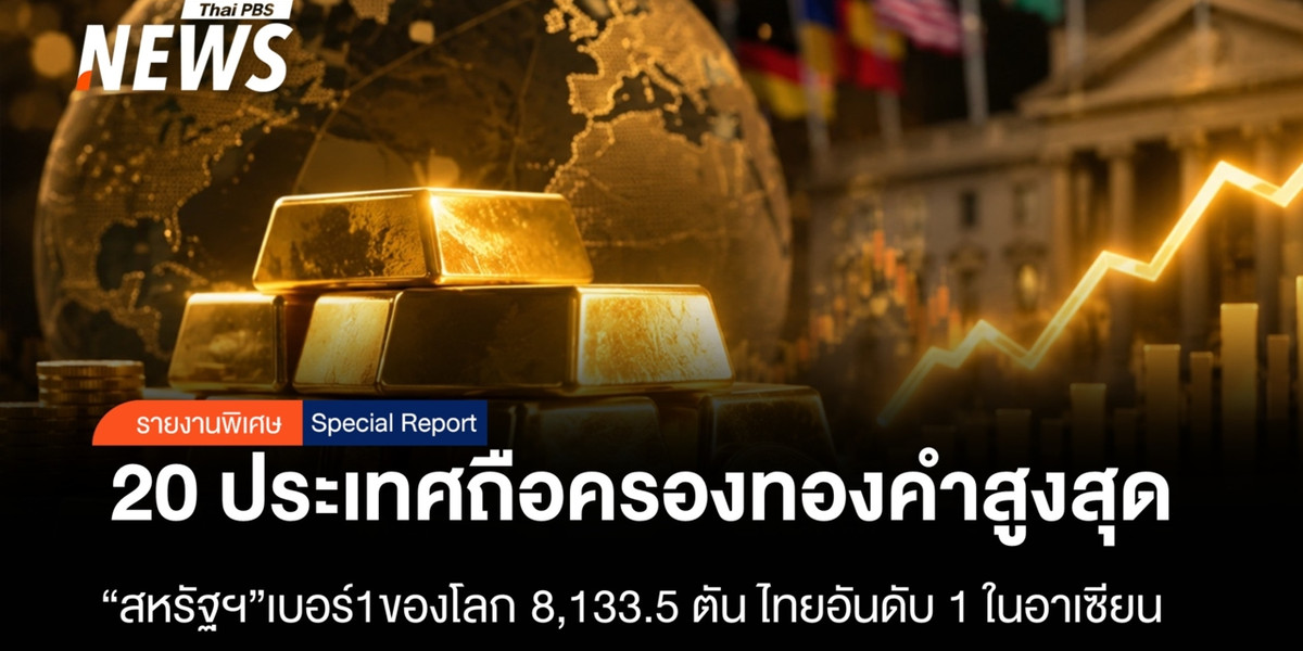 เปิด 20 ประเทศถือครองทองคำสูงสุด สหรัฐฯ ถือทองคำสูงสุด 8,133.5 ตัน ไทยอันดับ 1 อาเซียน