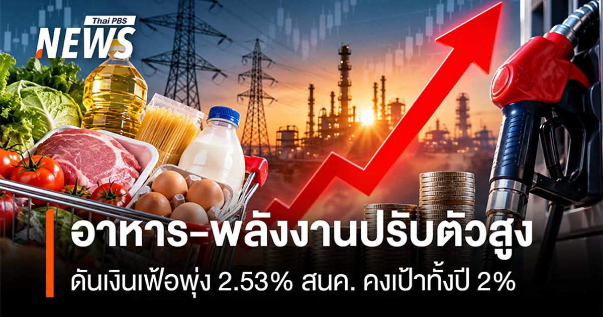 食品和能源价格上涨,推动通胀率升至2.53%。贸易政策和战略办公室(TPSO)维持全年通胀目标为2%。