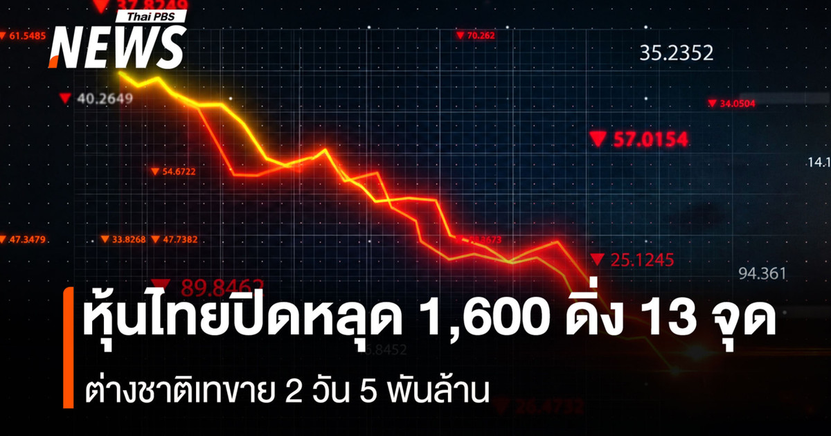 泰国股市收于1600点以下,下跌13点,两天内外国投资者抛售了价值50亿泰铢的股票。