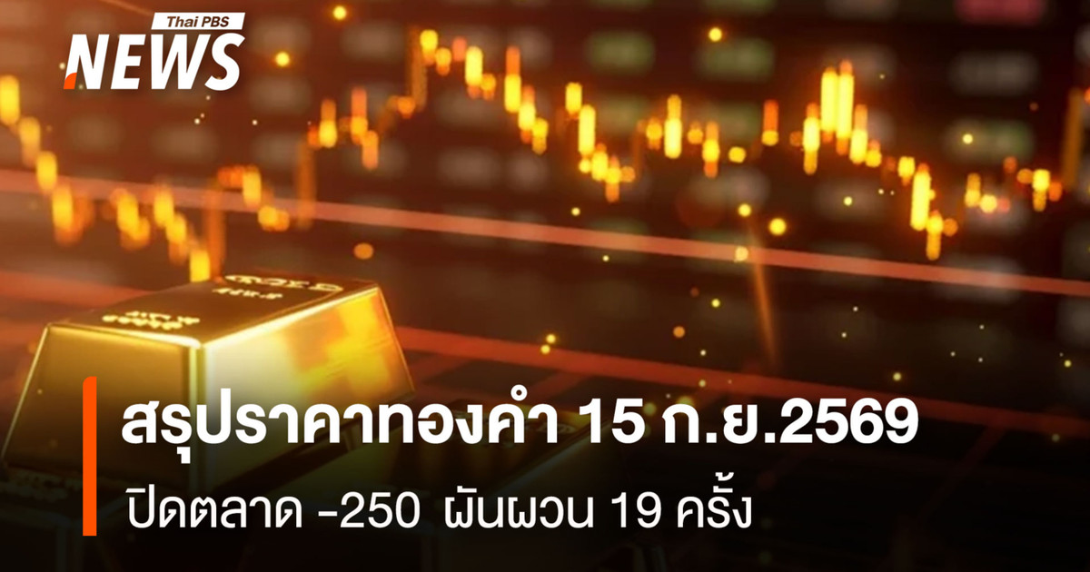 黄金价格概要，2026年9月15日：收盘下跌250，波动19次。