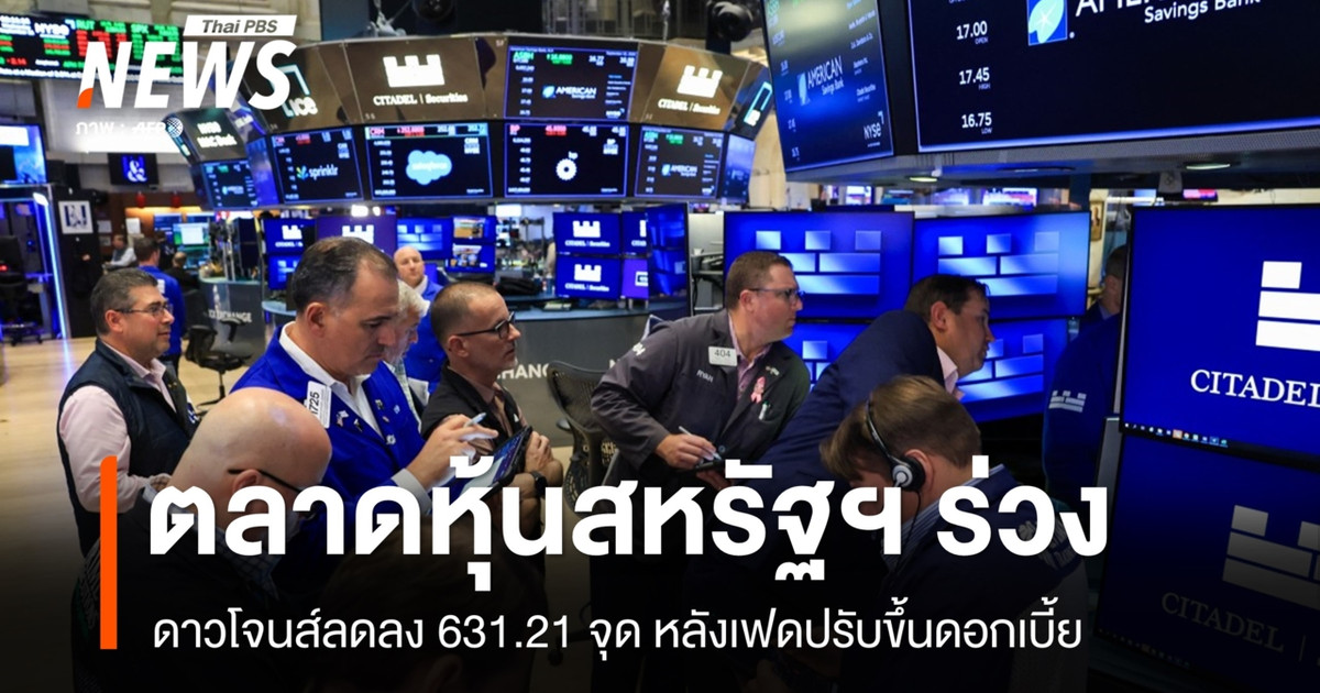美联储加息后，美国股市下跌，道琼斯指数下跌631.21点。