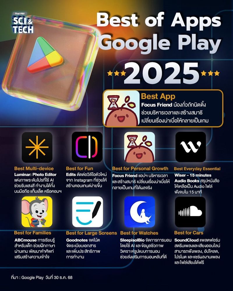 Best of Apps Google Play 2025 | Thai PBS Sci & Tech
