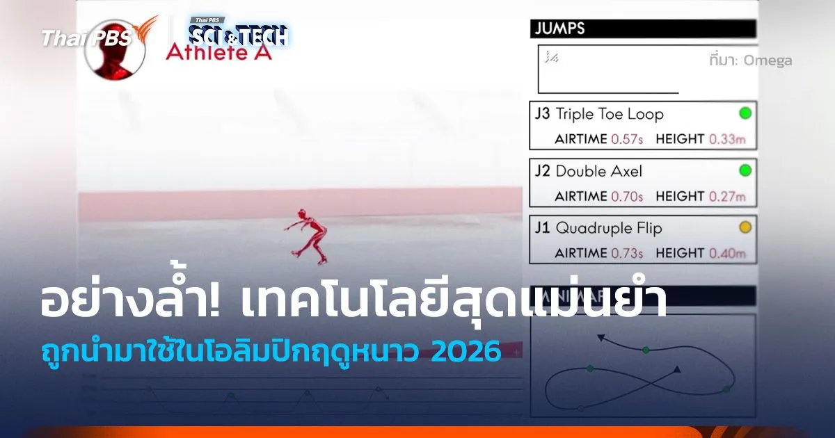 อย่างล้ำ! เทคโนโลยีสุดแม่นยำ ถูกนำมาใช้ในโอลิมปิกฤดูหนาว 2026