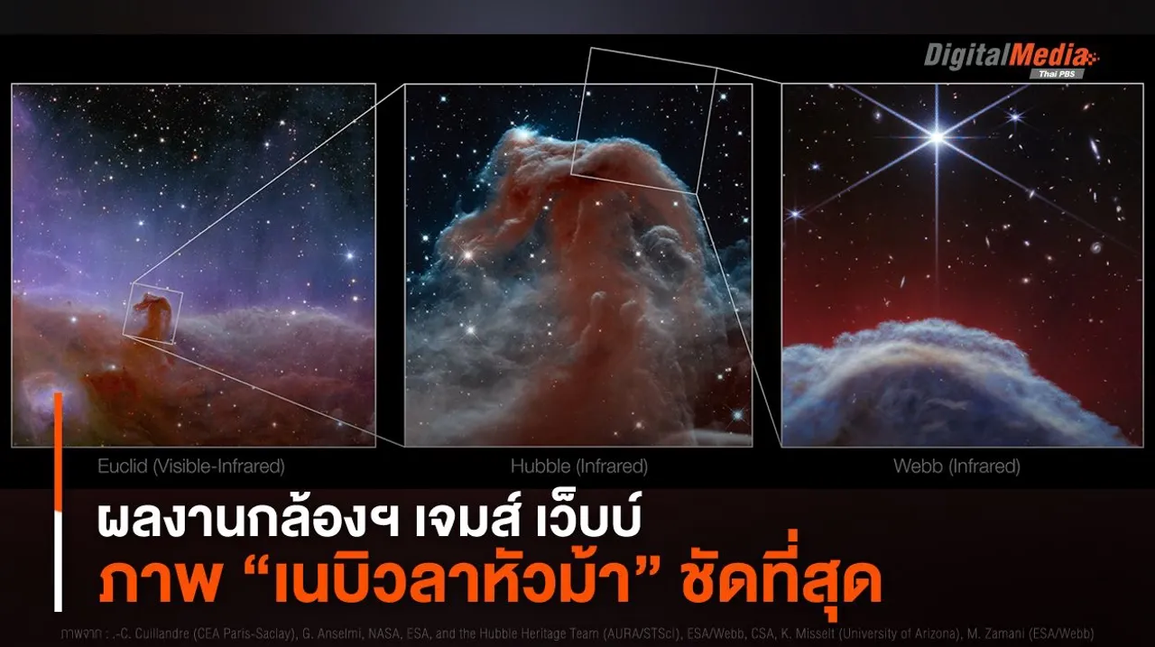 ผลงานกล้องฯ เจมส์ เว็บบ์ ภาพ “เนบิวลาหัวม้า” ชัดที่สุด