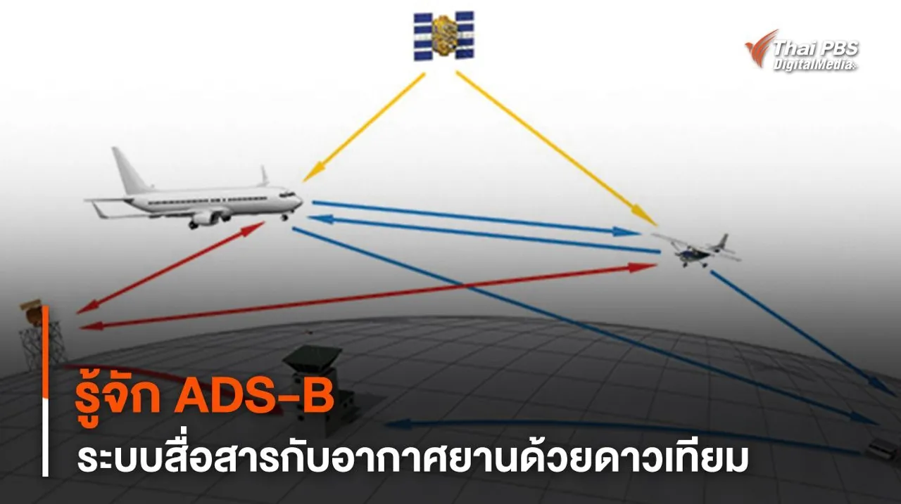 รู้จักระบบ ADS-B ติดตาม “เครื่องบิน” ด้วย “ดาวเทียม”
