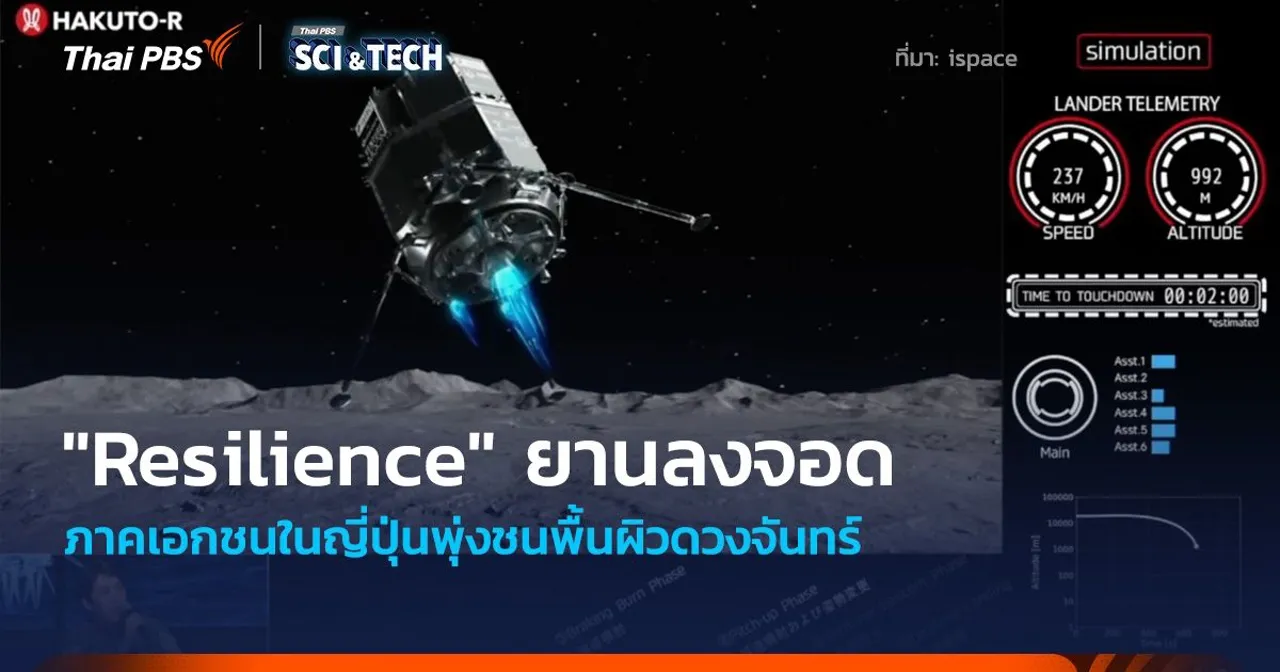 "Resilience" ยานลงจอดภาคเอกชนญี่ปุ่นพุ่งชนพื้นผิวดวงจันทร์