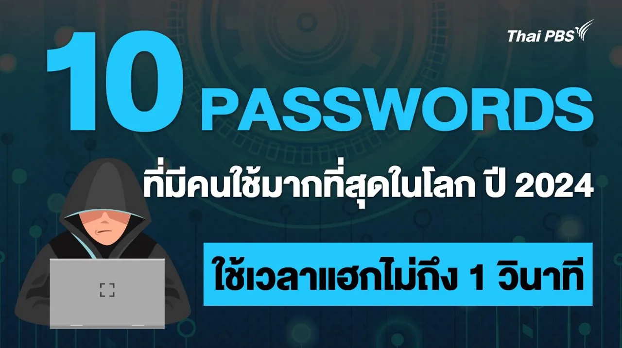 10 Passwords ที่มีคนใช้มากที่สุดในโลก ปี 2024 ใช้เวลาแฮกไม่ถึง 1 วินาที