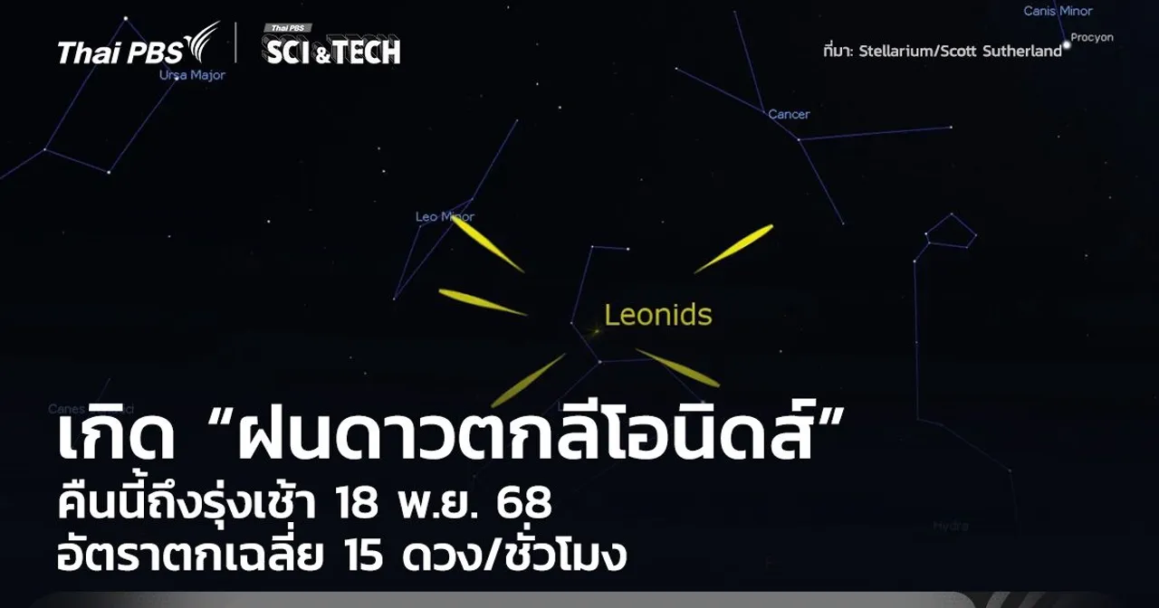 คืนนี้ถึงรุ่งเช้า 18 พ.ย. 68 เกิด “ฝนดาวตกลีโอนิดส์” อัตราตกเฉลี่ย 15 ดวง/ชั่วโมง