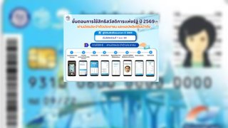 บัตรสวัสดิการแห่งรัฐ 2569 ผู้ผ่านเกณฑ์ต้องยืนยัน e-KYC ก่อนใช้สิทธิได้วันถัดไป